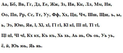 Чеченские буквы. Алфавит чеченского языка. Чеченский язык письменность. Чеченские буквы алфавит. Алфавит чеченского языка для начинающих.