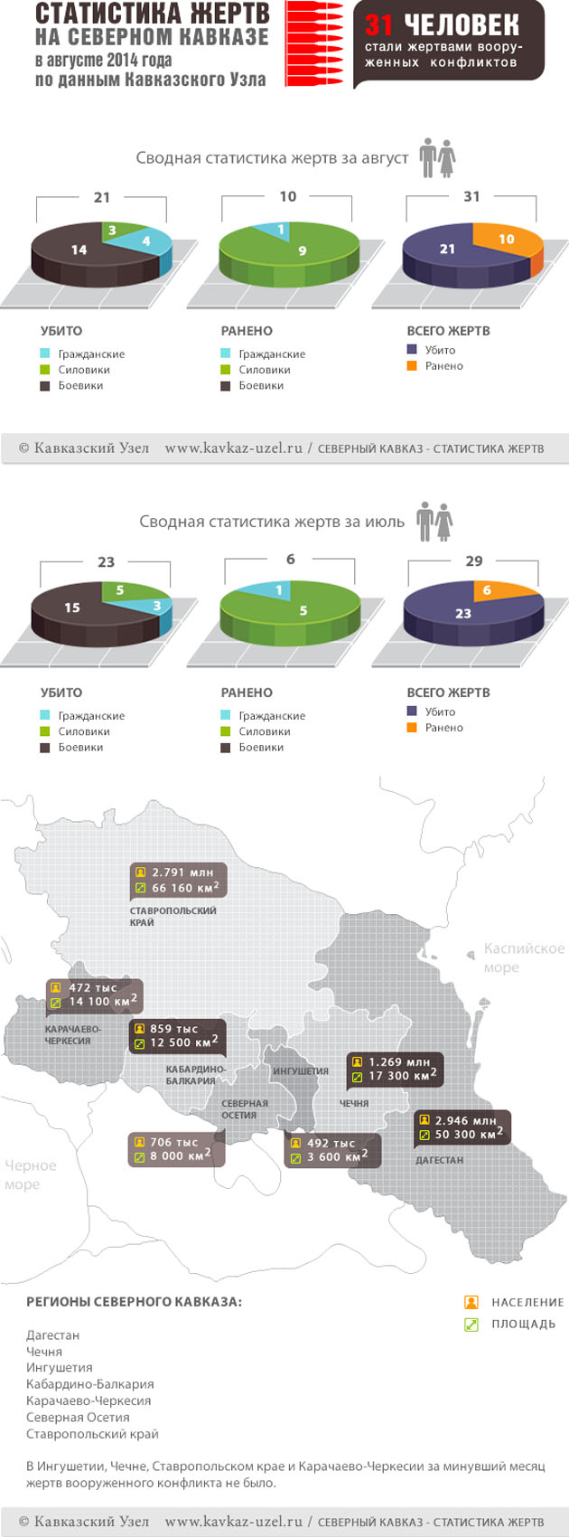 Инфографика