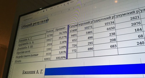 Результаты голосования на досрочных выборах президента республики. Фото Анны Грицевич для "Кавказского узла"
